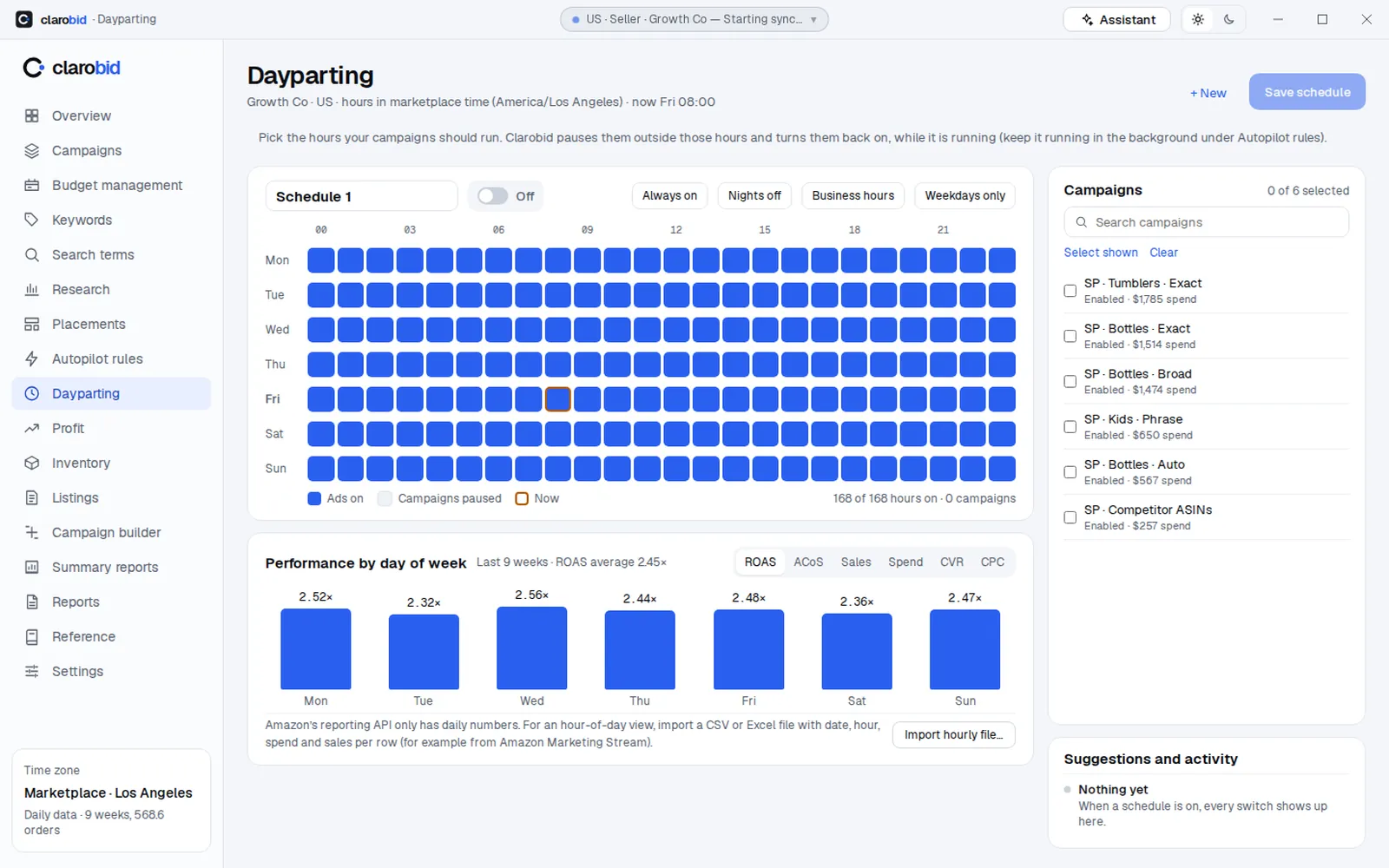 Dayparting with a weekly on/off grid and performance by day of week