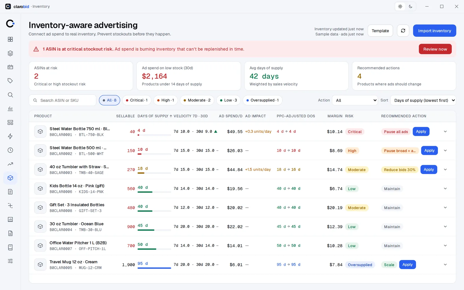 Inventory-aware advertising: days of supply, stockout risk and recommended ad actions per product