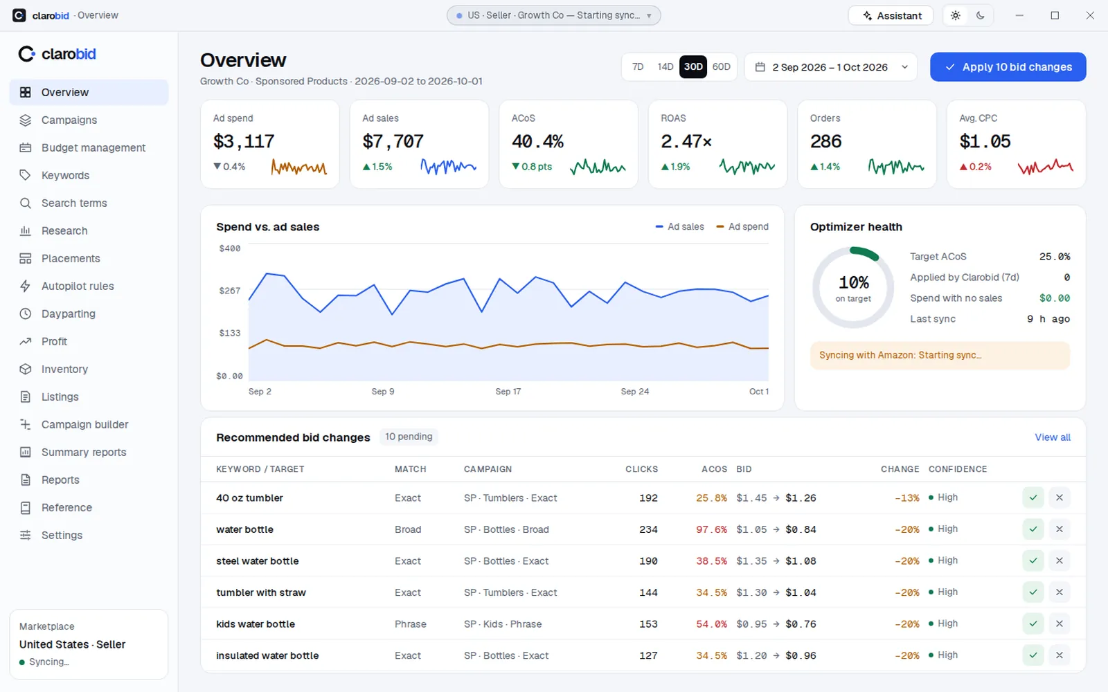 The Clarobid Overview page with ad spend, ad sales, ACoS, a spend and sales chart and recommended bid changes