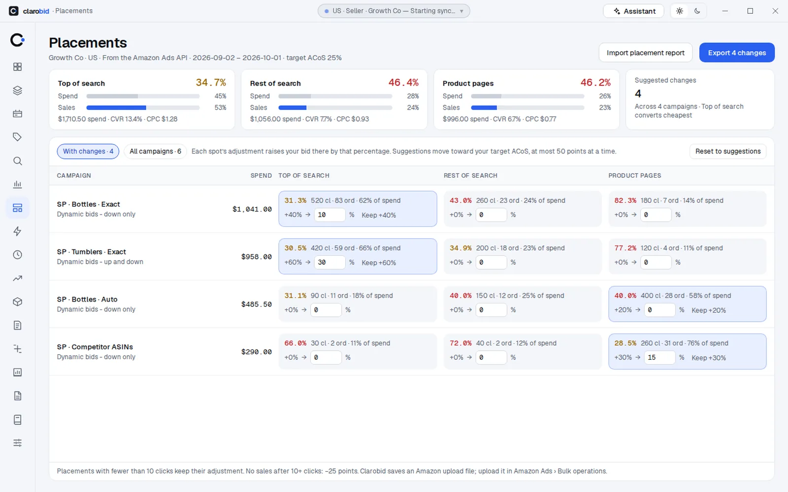Placements: top of search, rest of search and product pages per campaign with suggested adjustments
