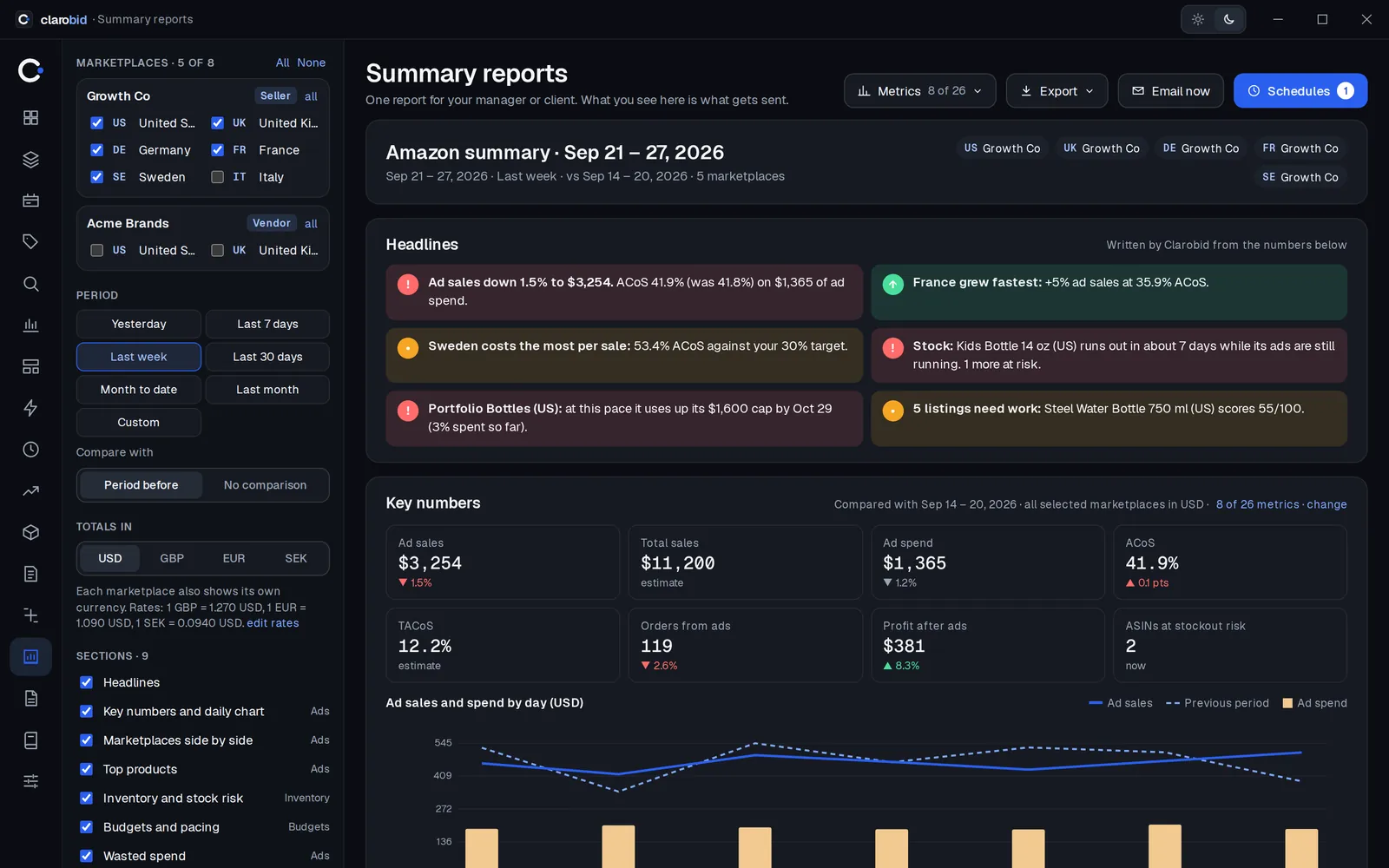 Summary reports in dark mode: headlines, key numbers and a daily chart for five marketplaces