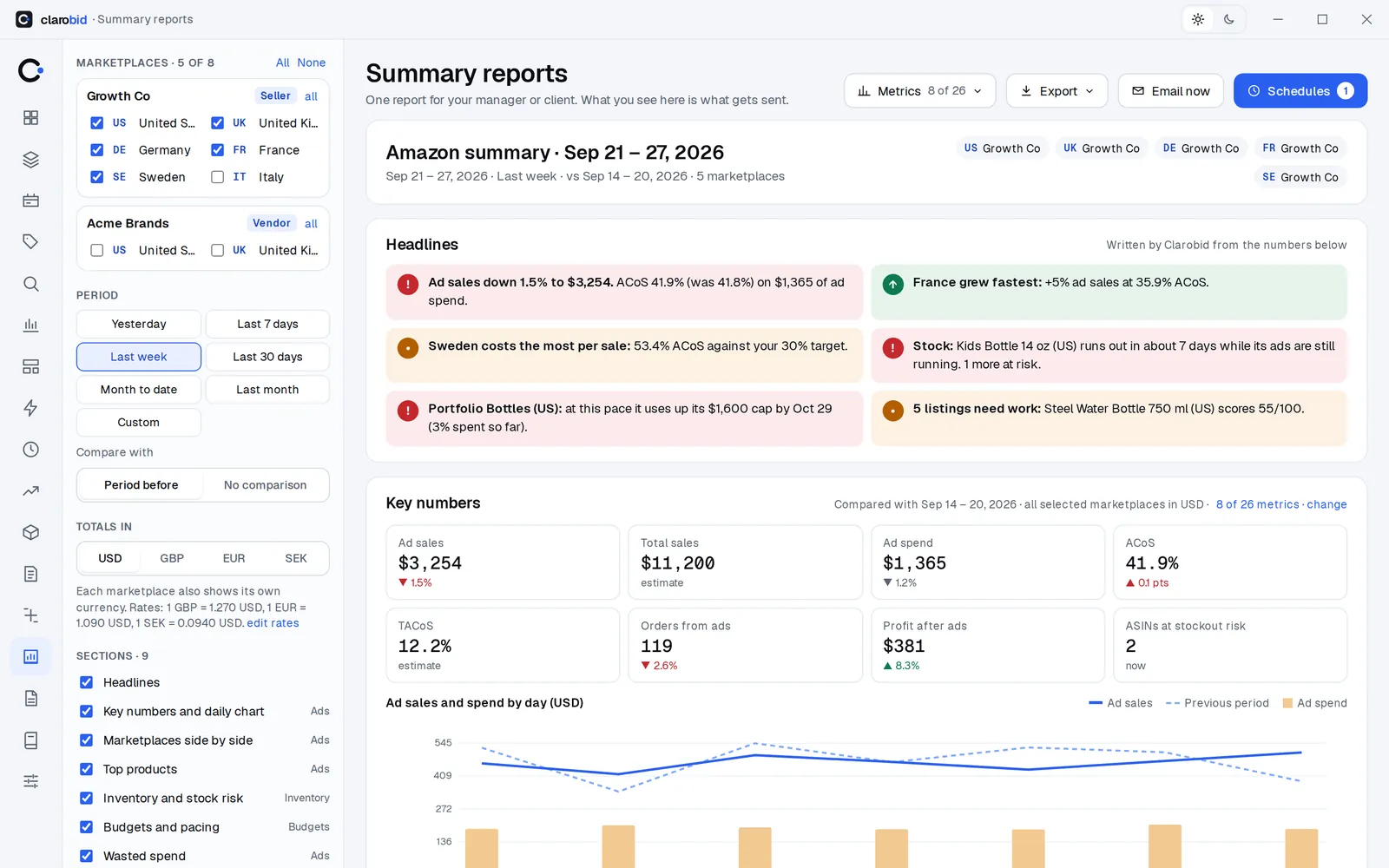 The Summary reports page: marketplace and period choices on the left, headlines, key numbers and a daily chart on the right